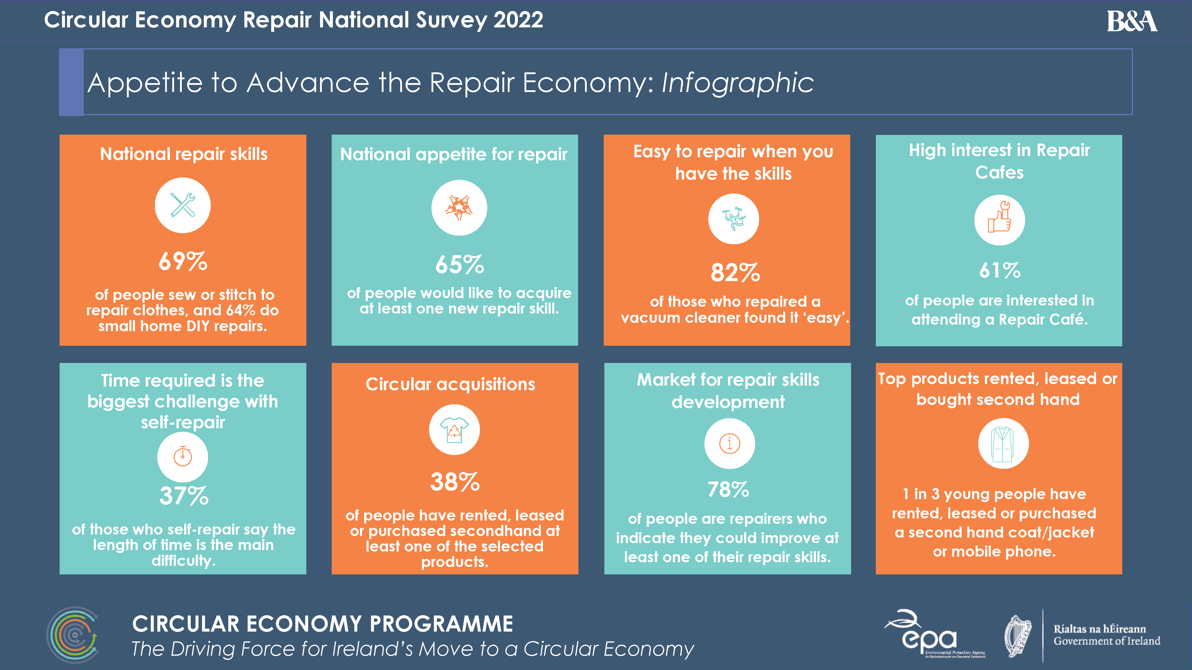 image showing the main points of the survey