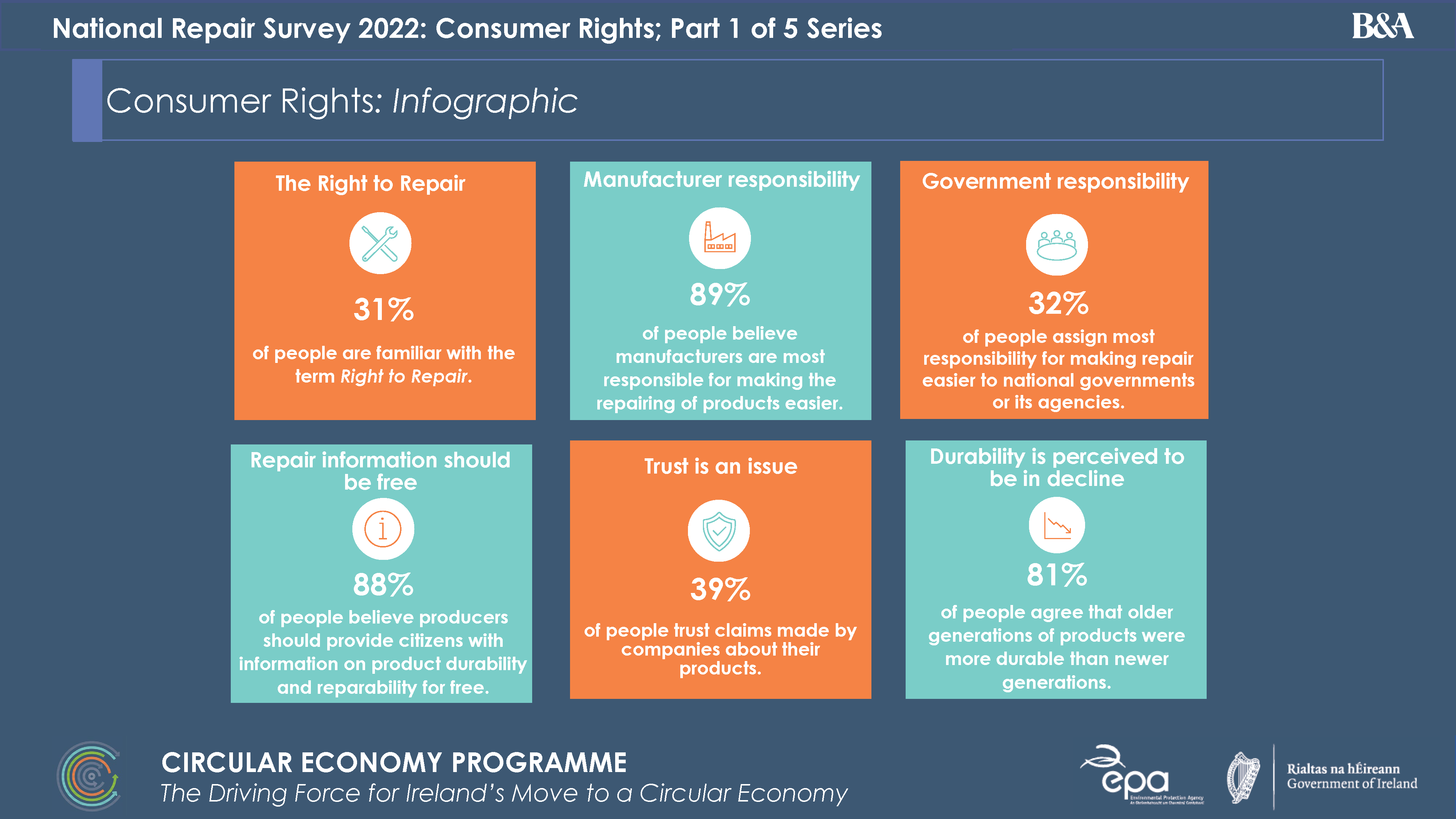 Image showing the main points of the survey