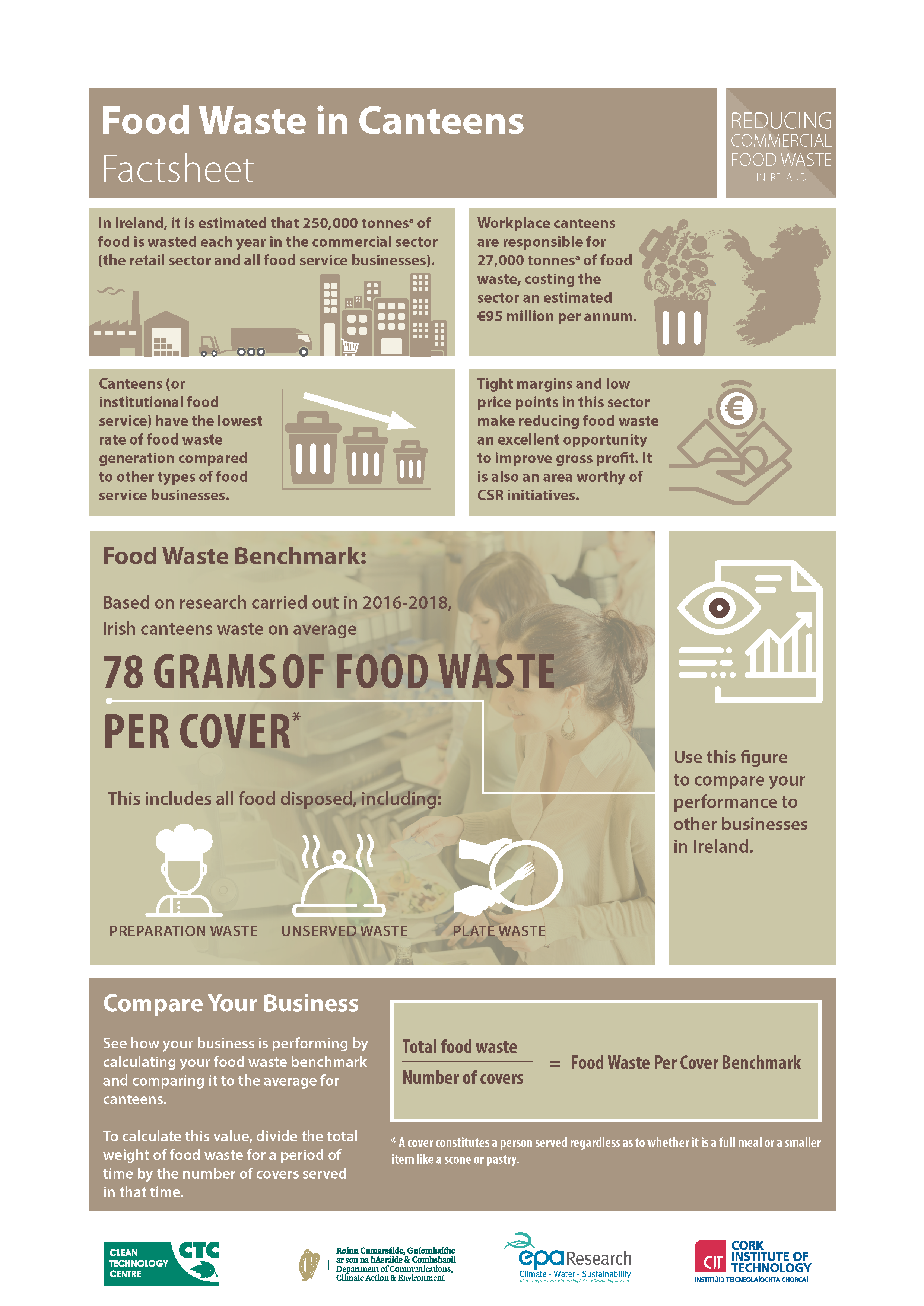 Factsheet