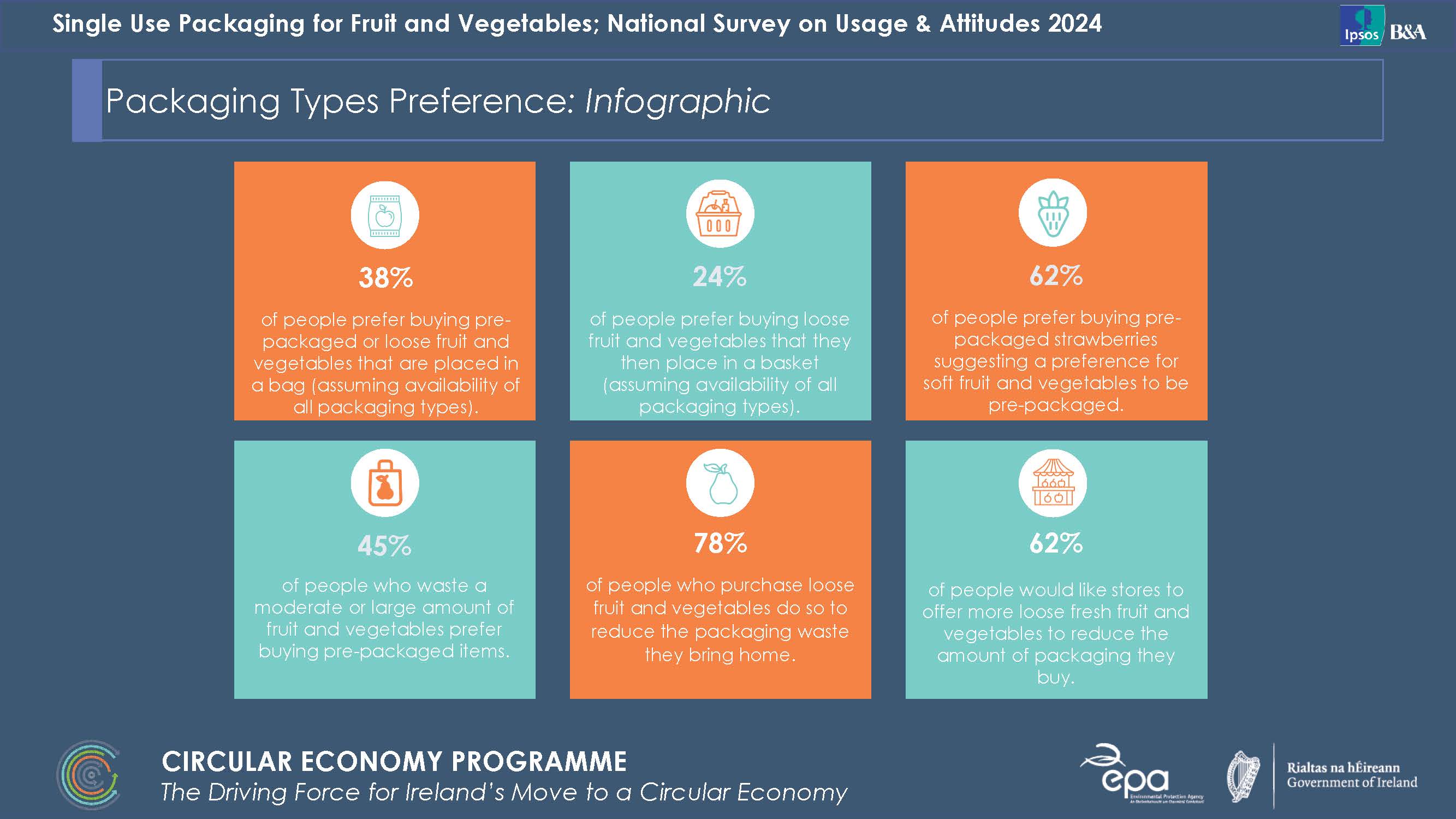 image showing the main points of the survey