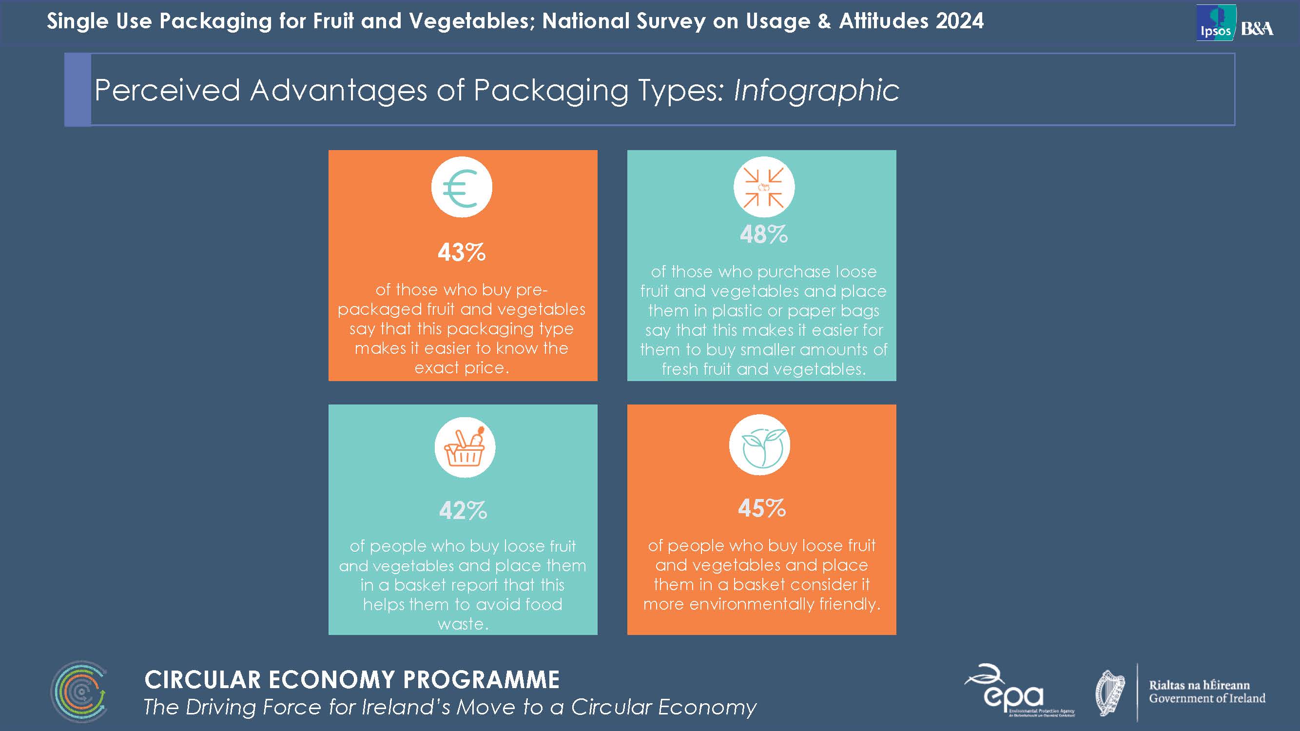 image showing the main points of the survey